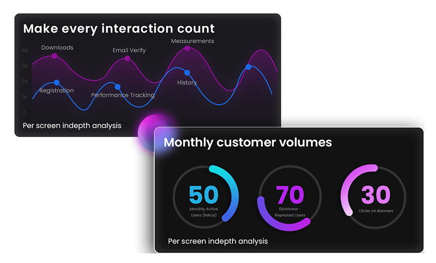 Track User Journey with ListenApp Plugin